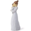 Mom and Baby Figurine Statue Gift, Sculpted Hand-Painted Mother Son Daughter Figure Birthday for Mom (Angel of Mine) Mom and Baby Figurine Statue Gift, Sculpted Hand-Painted Mother Son Daughter Figure Birthday for Mom (Angel of Mine)